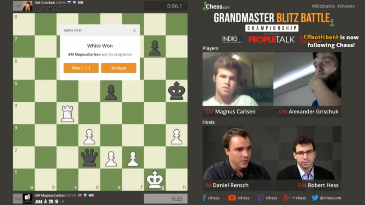 Carlsen rundspilte lynsjakkverdensmesteren